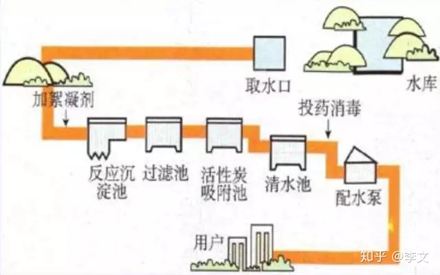 文章附图
